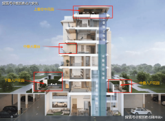 保亿·星润府凭仗其稀缺的低密属性、优胜的区位